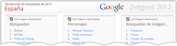Google 2012: tendencias de búsqueda España