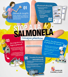 Stop a la Salmonela